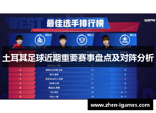 土耳其足球近期重要赛事盘点及对阵分析