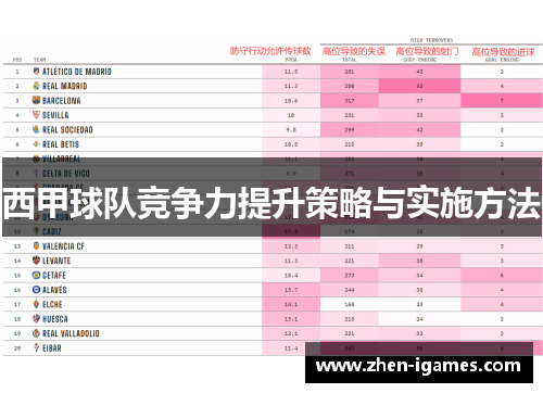 西甲球队竞争力提升策略与实施方法