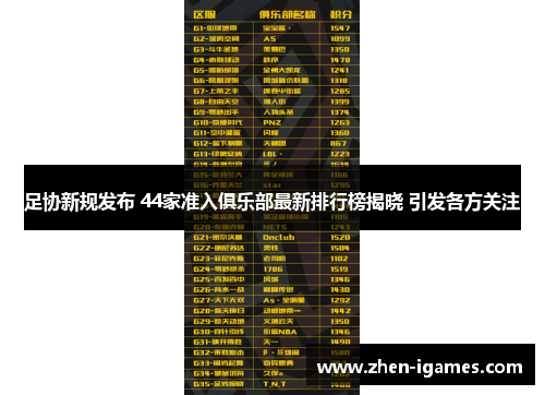 足协新规发布 44家准入俱乐部最新排行榜揭晓 引发各方关注 足协新规发布 44家准入俱乐部最新排行榜揭晓 引发各方关注