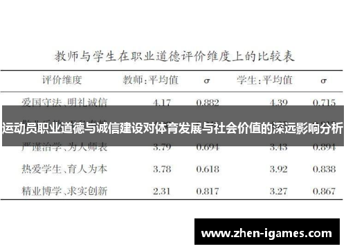 运动员职业道德与诚信建设对体育发展与社会价值的深远影响分析 运动员职业道德与诚信建设对体育发展与社会价值的深远影响分析