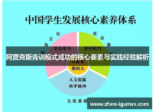 阿贾克斯青训模式成功的核心要素与实践经验解析
