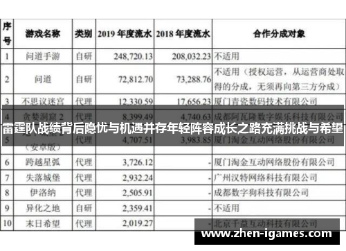 雷霆队战绩背后隐忧与机遇并存年轻阵容成长之路充满挑战与希望 雷霆队战绩背后隐忧与机遇并存年轻阵容成长之路充满挑战与希望