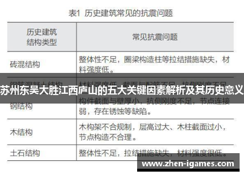 苏州东吴大胜江西庐山的五大关键因素解析及其历史意义
