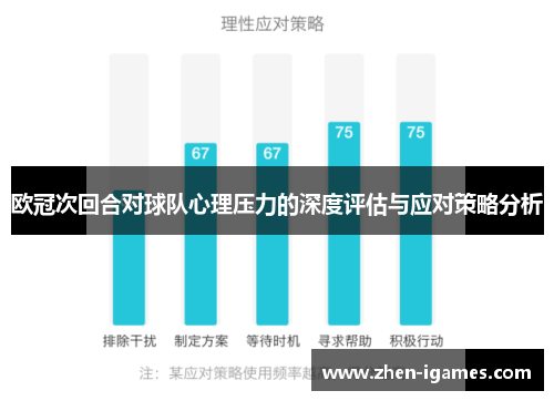 欧冠次回合对球队心理压力的深度评估与应对策略分析