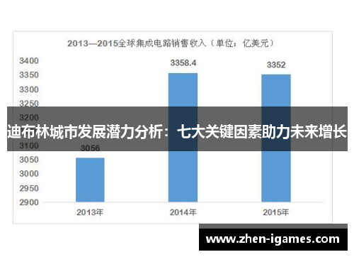 迪布林城市发展潜力分析:七大关键因素助力未来增长 迪布林城市发展潜力分析:七大关键因素助力未来增长