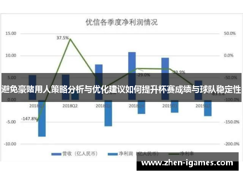 避免豪赌用人策略分析与优化建议如何提升杯赛成绩与球队稳定性 避免豪赌用人策略分析与优化建议如何提升杯赛成绩与球队稳定性